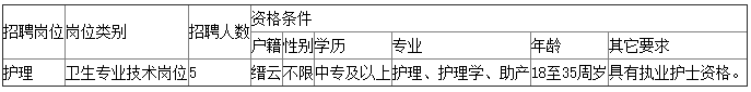 丽水缙云县中医医院招聘