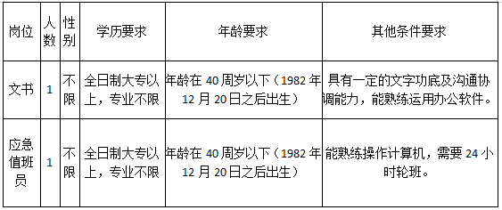 舟山岱山县应急管理局招聘