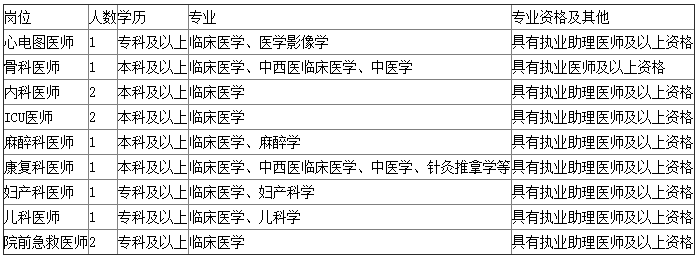 金华婺城区第一人民医院招聘