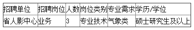 浙江省人工影响天气中心招聘