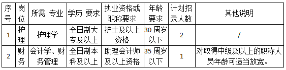 宁波第三人民医院招聘