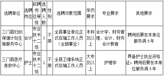 台州选聘公告