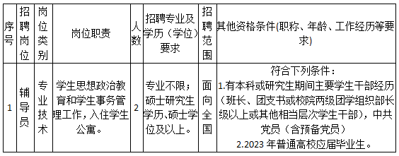 宁波卫生职业技术学院招聘