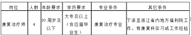 浙江康复医院招聘