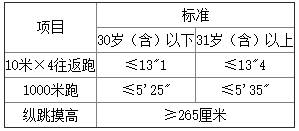 玉环市公安局警务辅助人员招聘