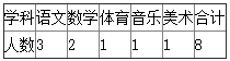 台州临海小学选聘教师