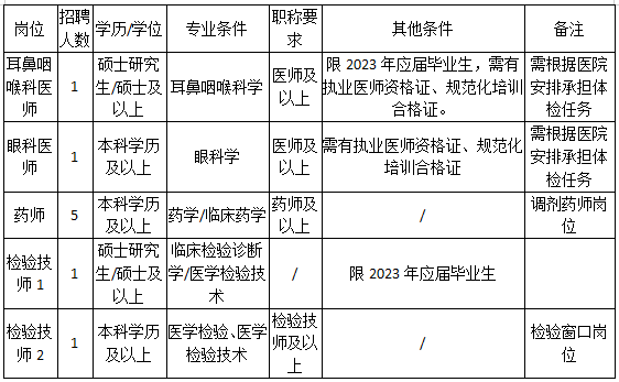 杭州师范大学附属医院招聘