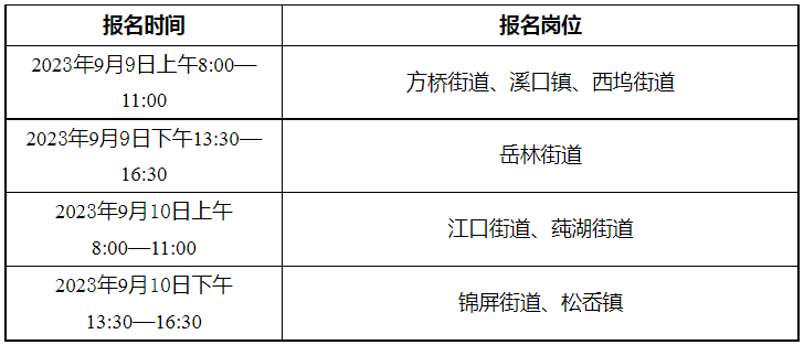 宁波市招聘